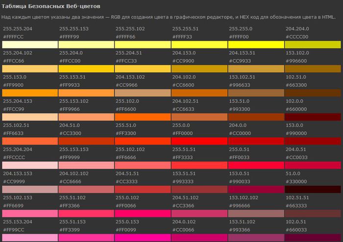 Цвета ксс. Таблица коды РГБ цветов. RGB цвета коды. Коды цветов етс 2. Таблица RGB цветов с кодами.