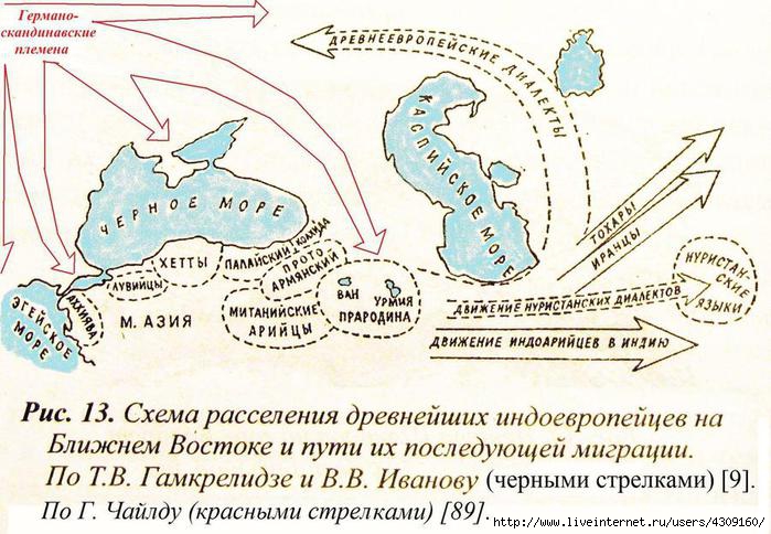 Миграция индоевропейцев карта