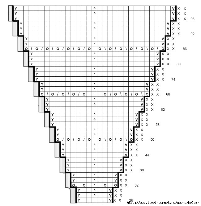 revontuli_chart2 (650x666, 168Kb)