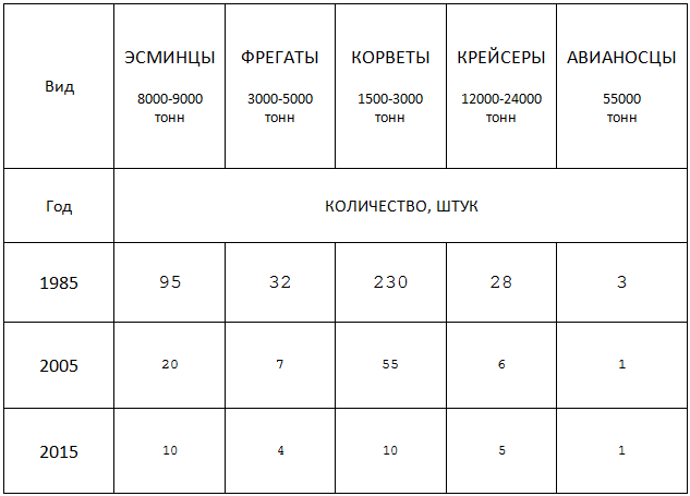 4271174_Russian_Fleet_diversion (633x455, 7Kb)