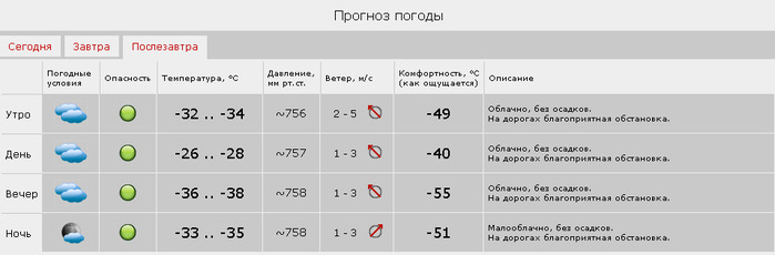 Погода на неделю вершина. Погода на завтра. Погода на завтра и послезавтра. Какая завтра будет погода. Прогноз погоды натщавтра.