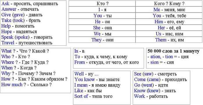 Грамматика английского языка English Grammar