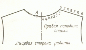 Вязание горловины спинки спицами. Схема вывязывания горловины переда и спинки спицами. Вывязывание плеча и горловины спинки. Вывязывание горловины спинки спицами. Вывязывание пройм и горловины спинки.