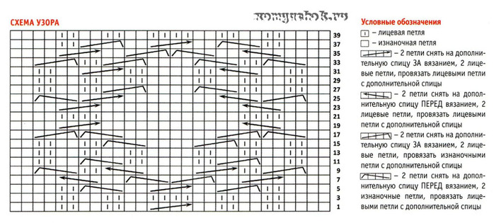 Как читать схемы вязания спицами косы