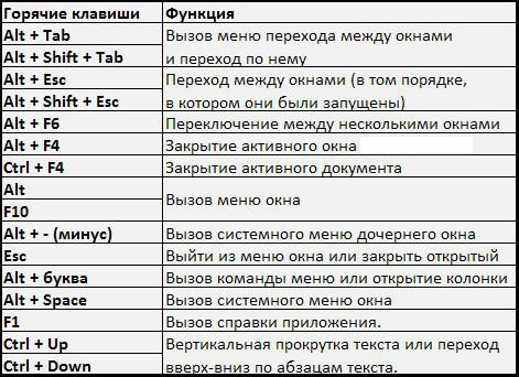 Программа для смены клавиш на клавиатуре