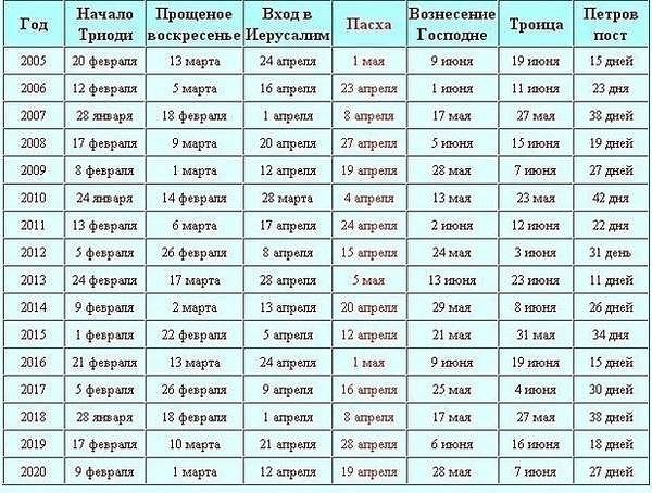 Пасхальний календарь 2001-2050