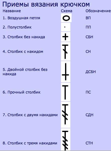 Вязание - перевод с русского на английский