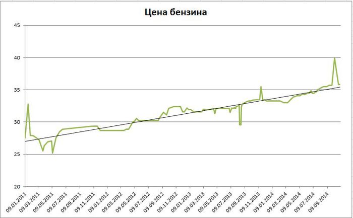 1161737_FuelPrice (700x433, 28Kb)