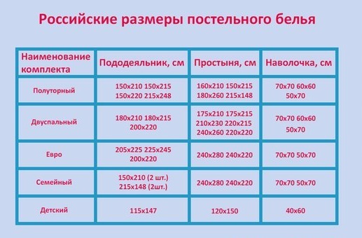 Что нужно знать при покупке кровати