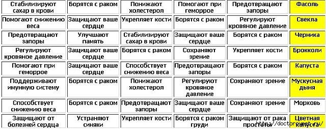 1430395473_TABLICA_POLEZNUYH_PRODUKTOV (640x253, 160Kb)