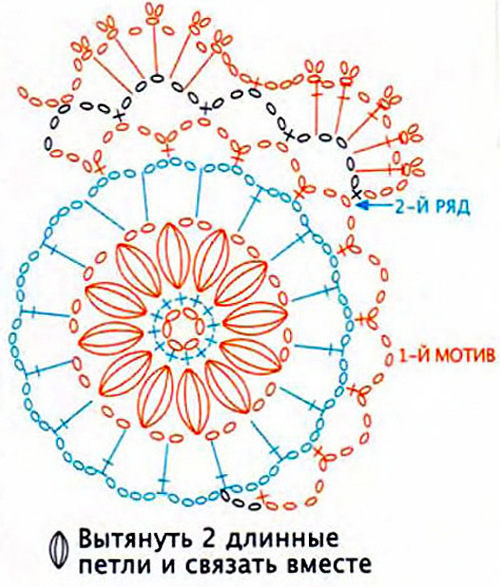 Вязание крючком кашпо подвесное для цветов схема