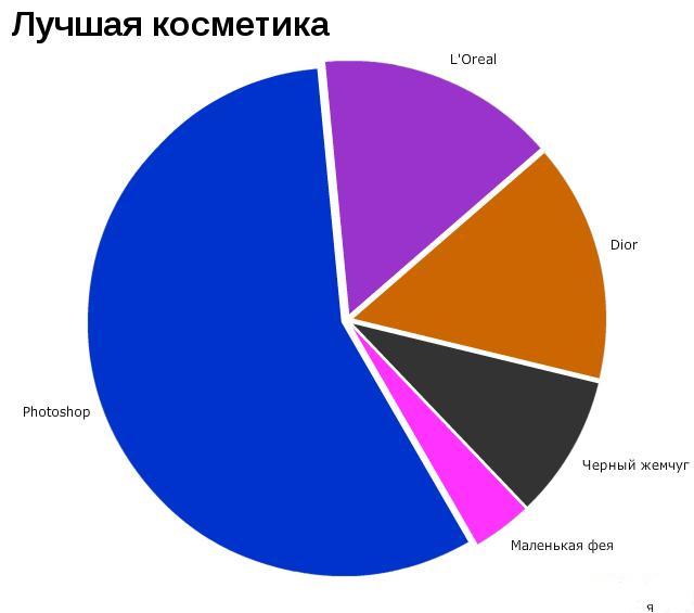 1281567556_stats_life_onua.com.ua-9 (640x565, 24Kb)