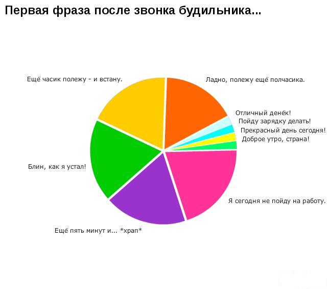 1281567560_stats_life_onua.com.ua-5 (640x565, 28Kb)