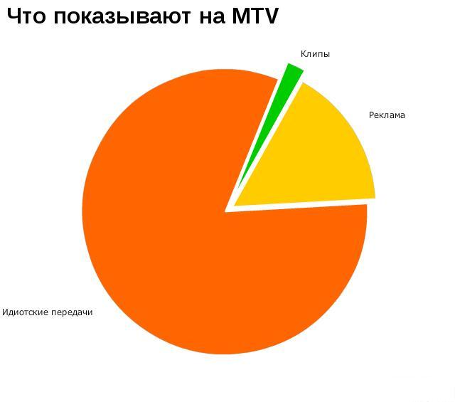 1281567579_stats_life_onua.com.ua-22 (640x565, 19Kb)