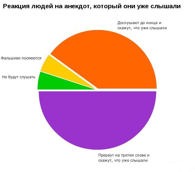 1281567586_stats_life_onua.com.ua-29 (640x565, 25Kb)
