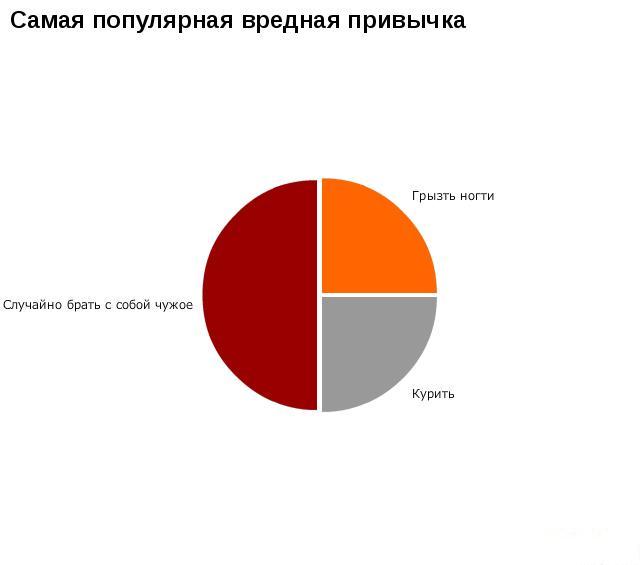 1281567615_stats_life_onua.com.ua-36 (640x565, 18Kb)