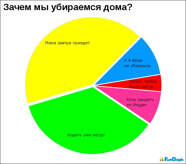 1284534445_doseng.org_statistika005 (642x567, 39Kb)