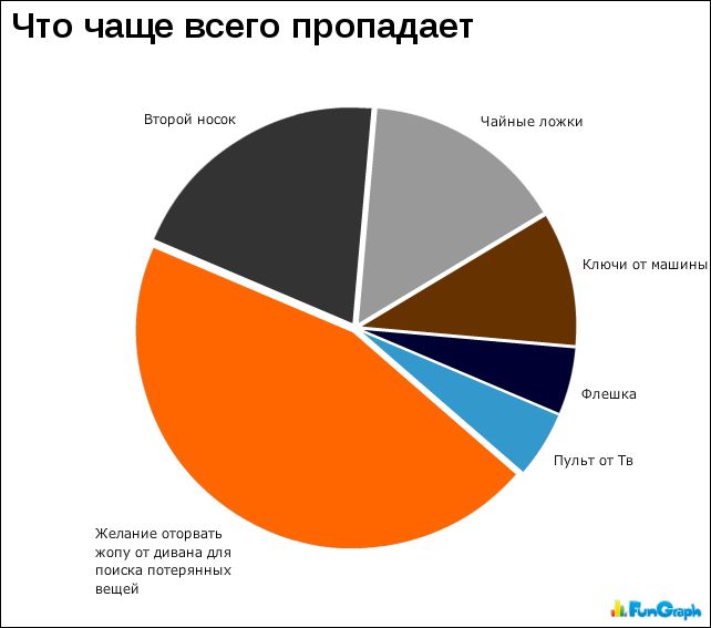 1284534452_doseng.org_statistika013 (642x567, 38Kb)
