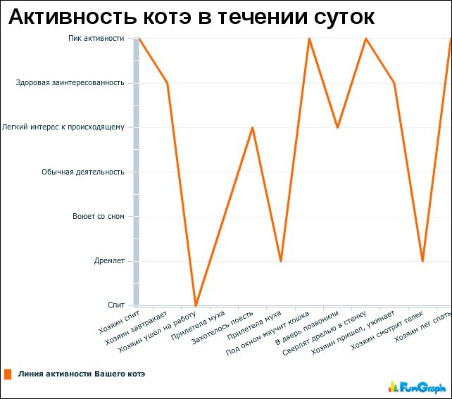 1284534492_doseng.org_statistika014 (642x567, 52Kb)