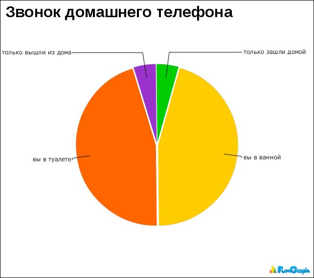 1284534522_doseng.org_statistika026 (642x567, 32Kb)