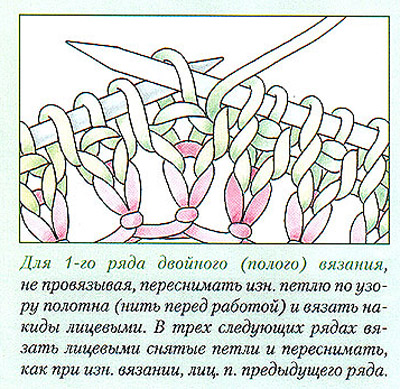 Схема двойной. Вязание двойная резинка спицами описание. Двойная резинка спицами схема вязания. Двойная резинка схема. Схема вязания двойной резинки.