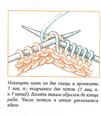 Двойное вязание спицами. Схема вязания спицами резинки 2 на 2. Резинка спицами схема вязания для начинающих 2на 2. Двойная резинка спицами схема вязания. Двойная резинка схема.