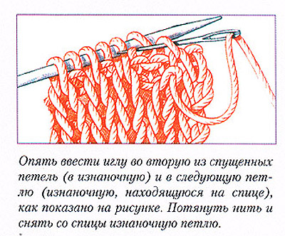 Полая резинка спицами по кругу описание и схема для вязания