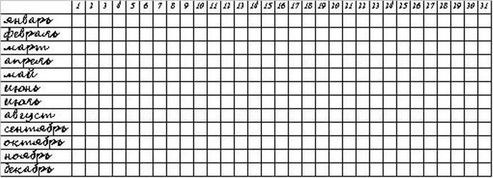 Таблица месячных. Календарь месячных. Менструальный календарь печать. Календарик для месячных. Женский календарь менструационного цикла.