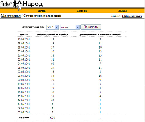 stat2001 (484x407, 78Kb)