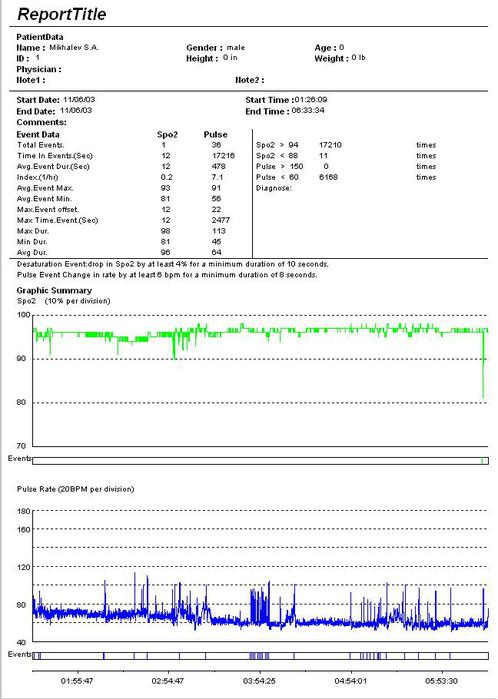 Report_Mikhalev S.A. (498x700, 55Kb)