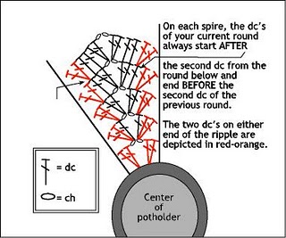 Diagram-ripplePthldr-blog (320x267, 28Kb)