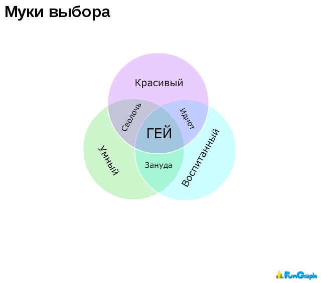 Картина муки выбора