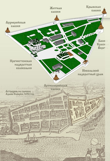 План астраханского кремля с названиями башен