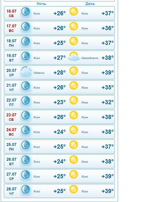 Прогноз погоды ясные поляны. Погода в Волгограде. Гисметео Волгоград. Гисметео Волгоград 2 недели. Погода в Волгограде на неделю.