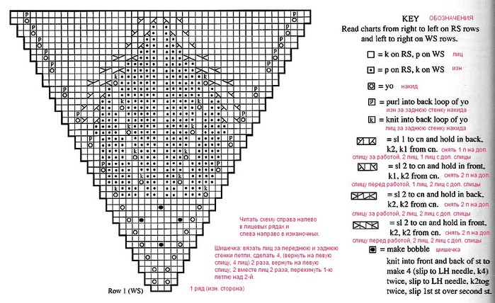 chart (700x428, 112Kb)