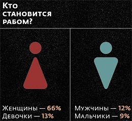 Как стать рабом. Как стать рабом женщины. Как стать рабом жены. Стать рабом для девушки.