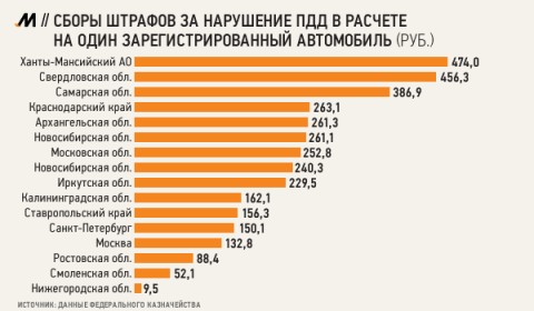 3443454_Sbori_shtrafov (480x280, 36Kb)