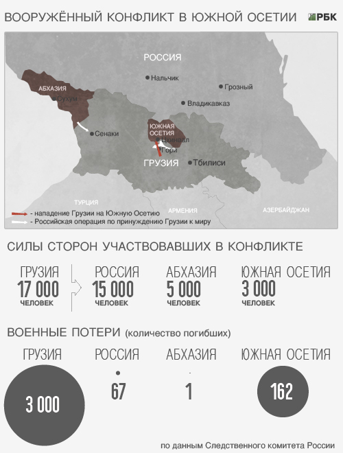 Карта боевых действий в грузии 2008