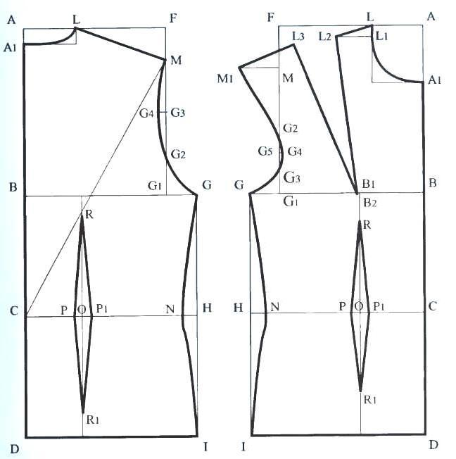 Как сделать чертеж одежды