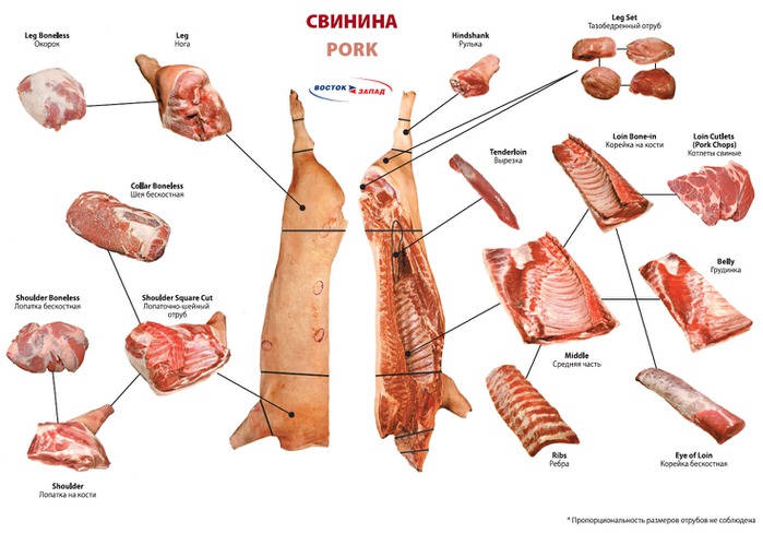 map_pork (700x488, 86Kb)