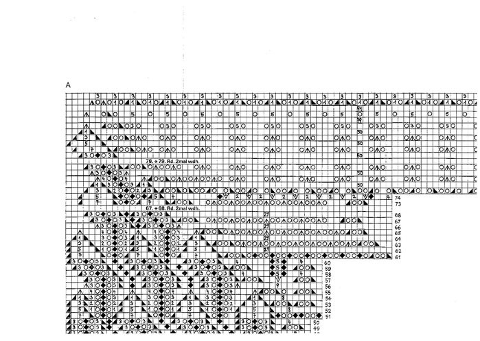 Fig 8 Chart A Upper left (700x496, 183Kb)