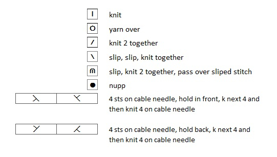 chart-abbreviations (541x307, 92Kb)