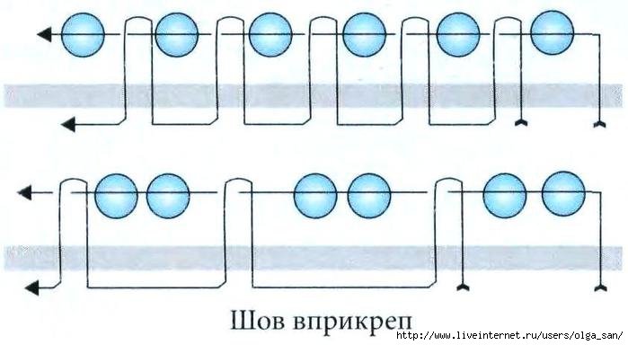 Вышивка петля вприкреп схема