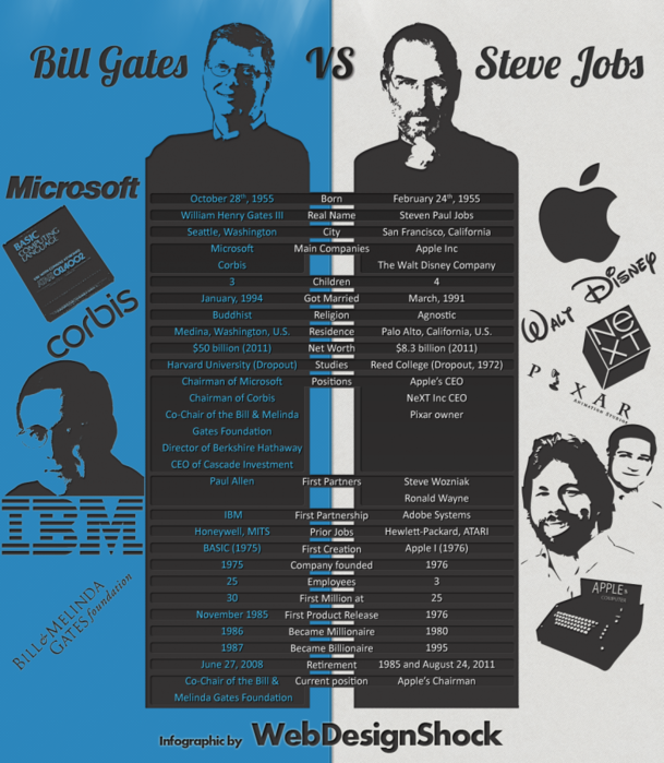 3686296_stevejobsvsbillgates (609x700, 503Kb)