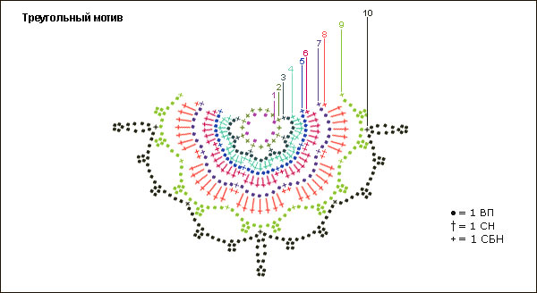 4114762_Schema3 (600x328, 33Kb)