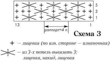 Узор кукурузка спицами описание и схема для вязания