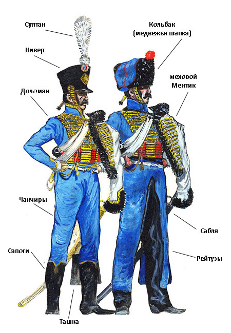 Форма гусарских полков 1812