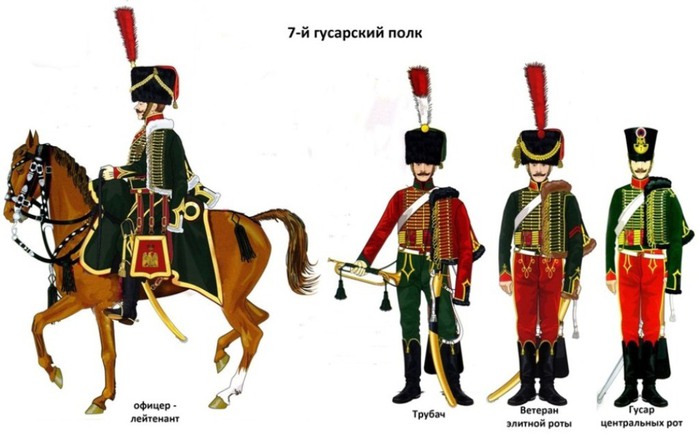 Гусарские полки 1812 года форма