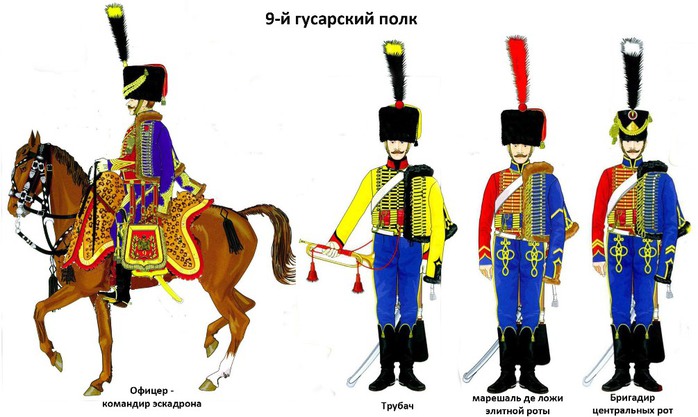 Гусарские полки 1812 года форма