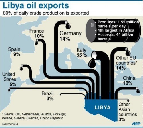 libya-oil-map-500x448 (500x448, 62Kb)